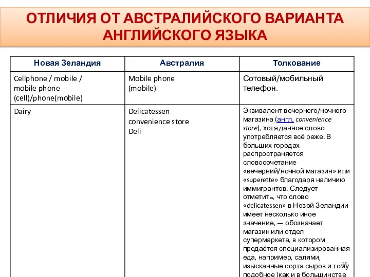 ОТЛИЧИЯ ОТ АВСТРАЛИЙСКОГО ВАРИАНТА АНГЛИЙСКОГО ЯЗЫКА