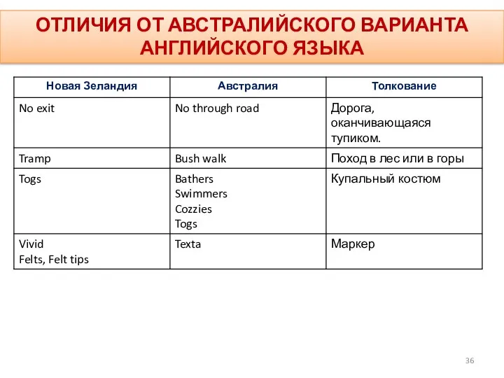 ОТЛИЧИЯ ОТ АВСТРАЛИЙСКОГО ВАРИАНТА АНГЛИЙСКОГО ЯЗЫКА