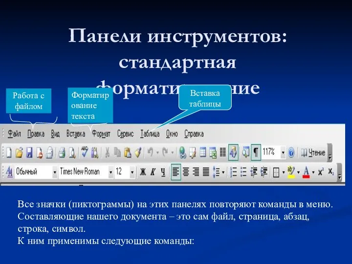 Панели инструментов: стандартная форматирование Все значки (пиктограммы) на этих панелях повторяют