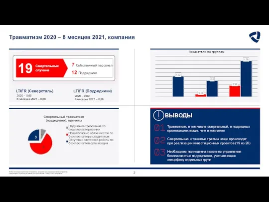 Травматизм 2020 – 8 месяцев 2021, компания Смертельных случаев 19 Травматизм,