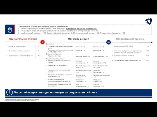 Основной рейтинг Положительное влияние Отрицательное влияние 100 0 Открытый вопрос: методы мотивации по результатам рейтинга