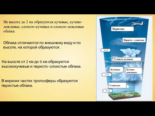 Облака отличаются по внешнему виду и по высоте, на которой образуются.