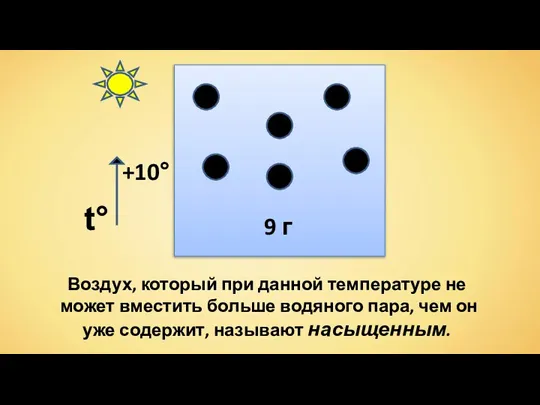 Воздух, который при данной температуре не может вместить больше водяного пара,