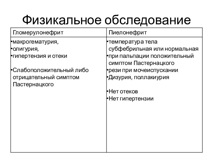 Физикальное обследование