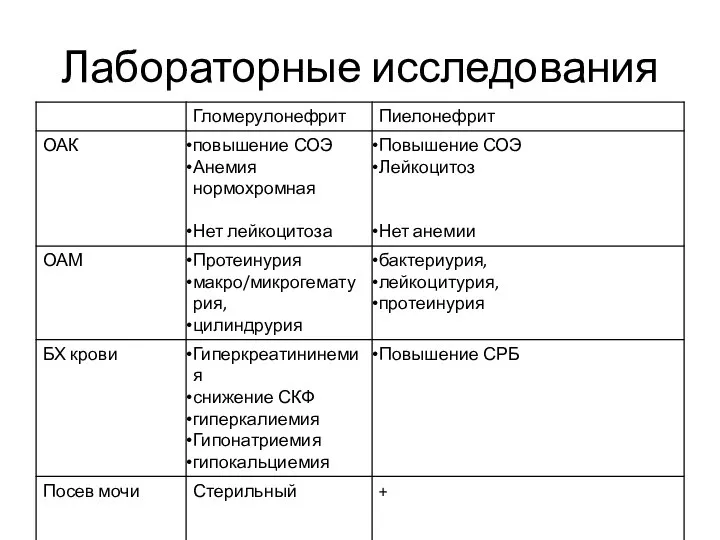 Лабораторные исследования