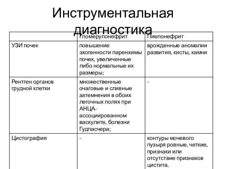 Инструментальная диагностика