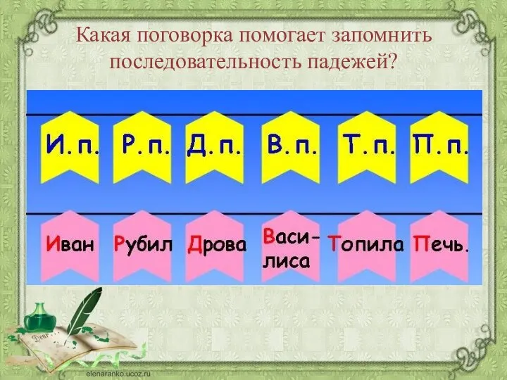 Какая поговорка помогает запомнить последовательность падежей?