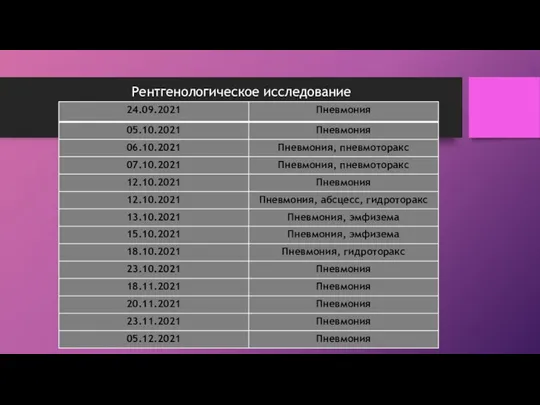 Рентгенологическое исследование