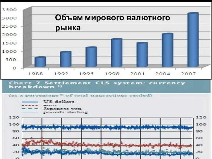 Объем мирового валютного рынка