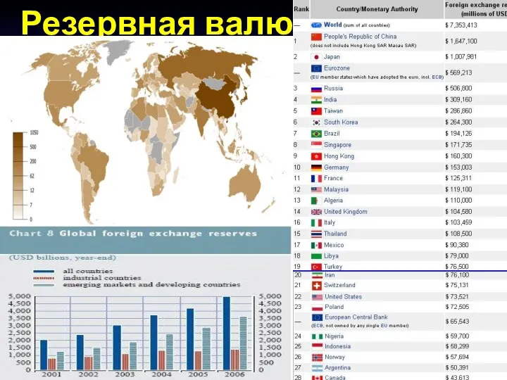 Резервная валюта