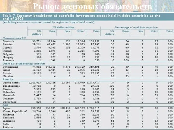 Рынок долговых обязательств