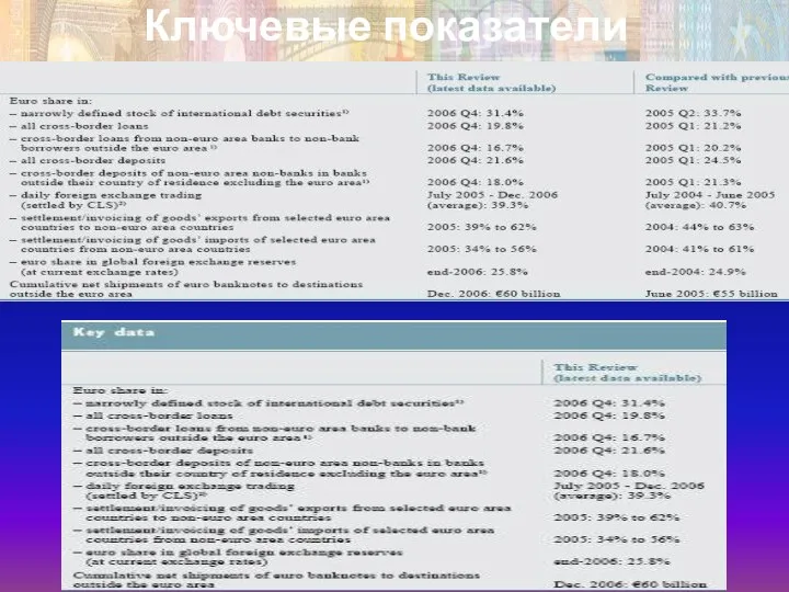 Ключевые показатели