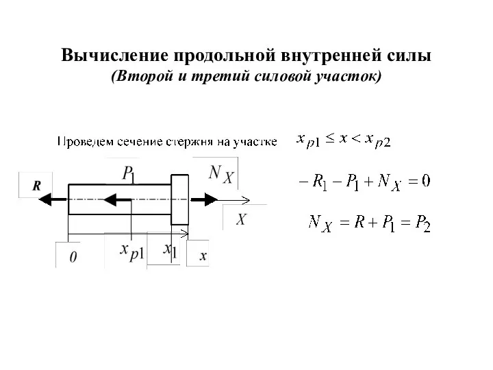 Вычисление продольной внутренней силы (Второй и третий силовой участок)