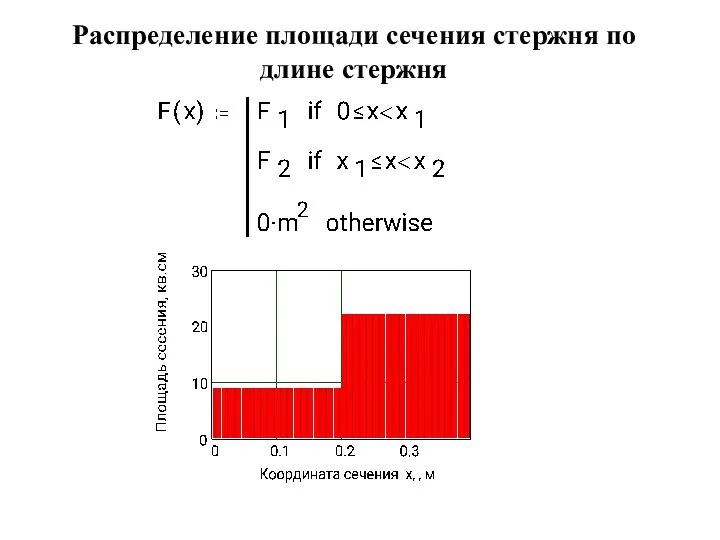 Распределение площади сечения стержня по длине стержня