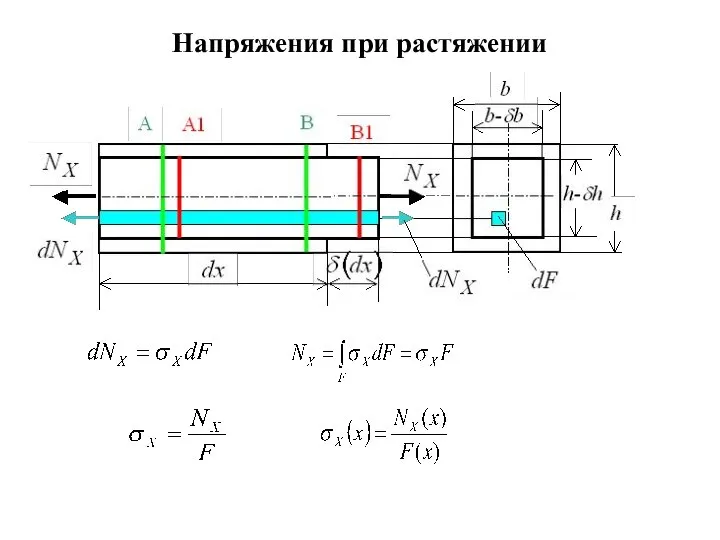 Напряжения при растяжении