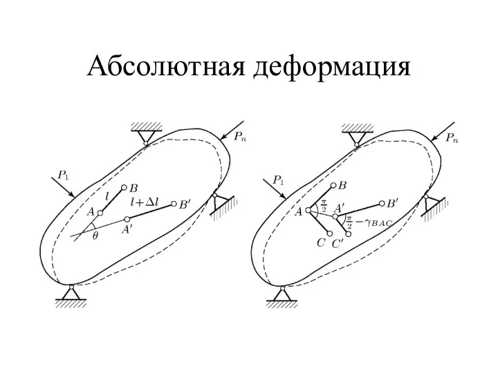 Абсолютная деформация