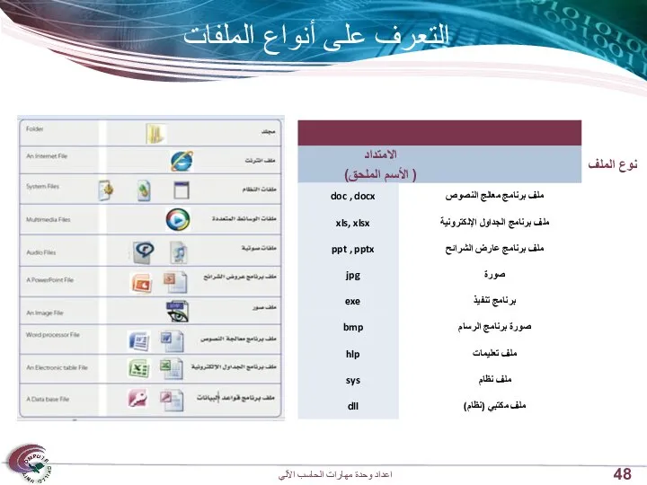 التعرف على أنواع الملفات