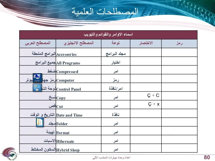 المصطلحات العلمية