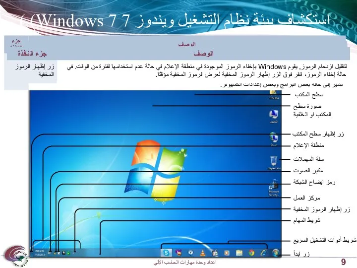 استكشاف بيئة نظام التشغيل ويندوز 7 Windows 7) )