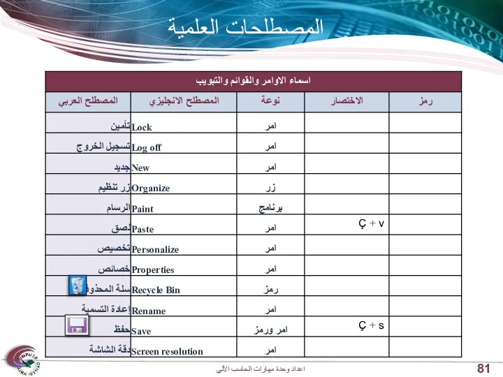 المصطلحات العلمية