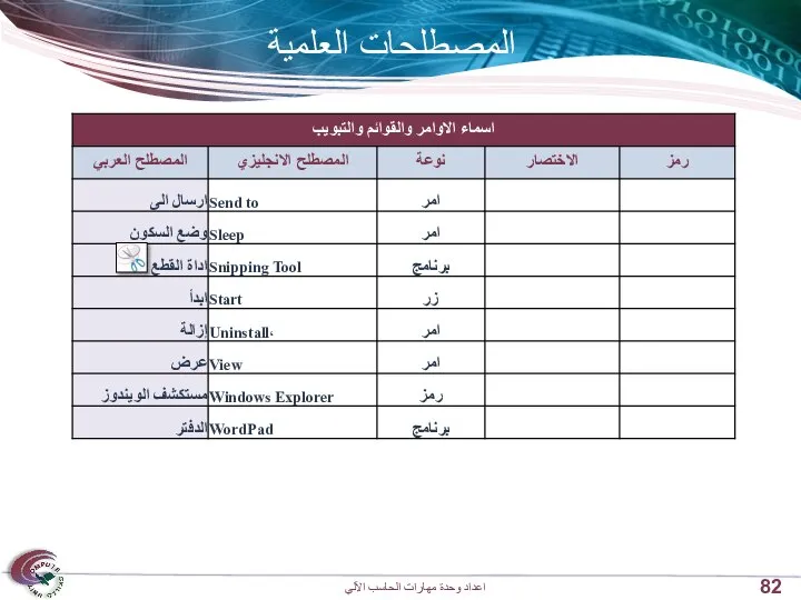 المصطلحات العلمية