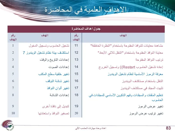 الاهداف العلمية في المحاضرة