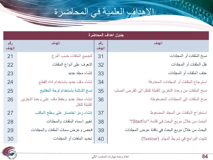 الاهداف العلمية في المحاضرة