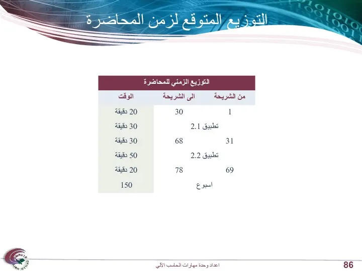 التوزيع المتوقع لزمن المحاضرة