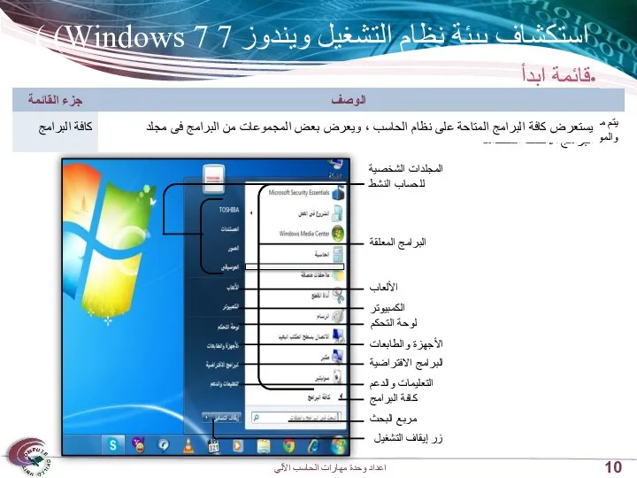 استكشاف بيئة نظام التشغيل ويندوز 7 Windows 7) ) قائمة ابدأ