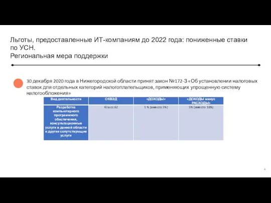 30 декабря 2020 года в Нижегородской области принят закон №172-З «Об