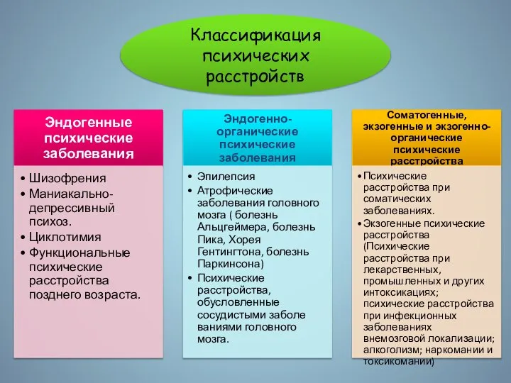 Классификация психических расстройств