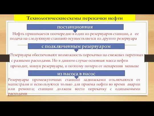 Технологические схемы перекачки нефти постанционная Нефть принимается поочередно в один из