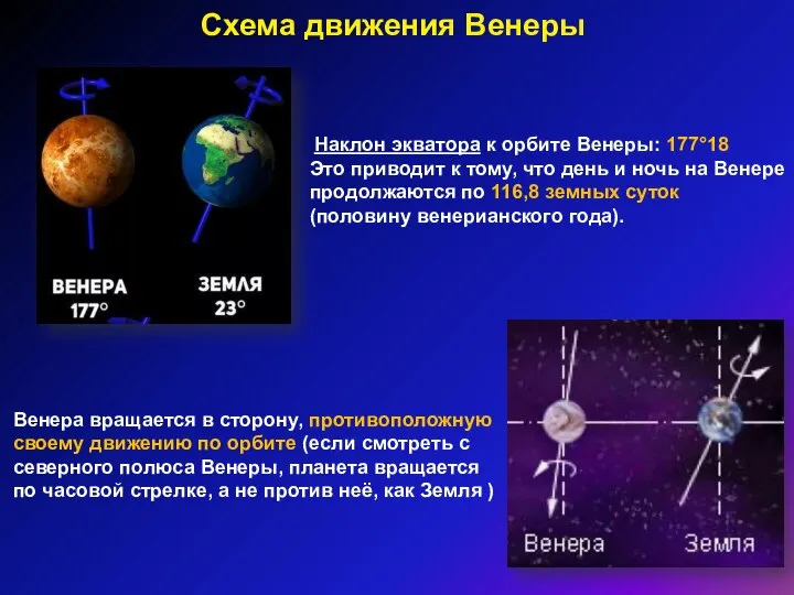 Схема движения Венеры Наклон экватора к орбите Венеры: 177°18 Это приводит