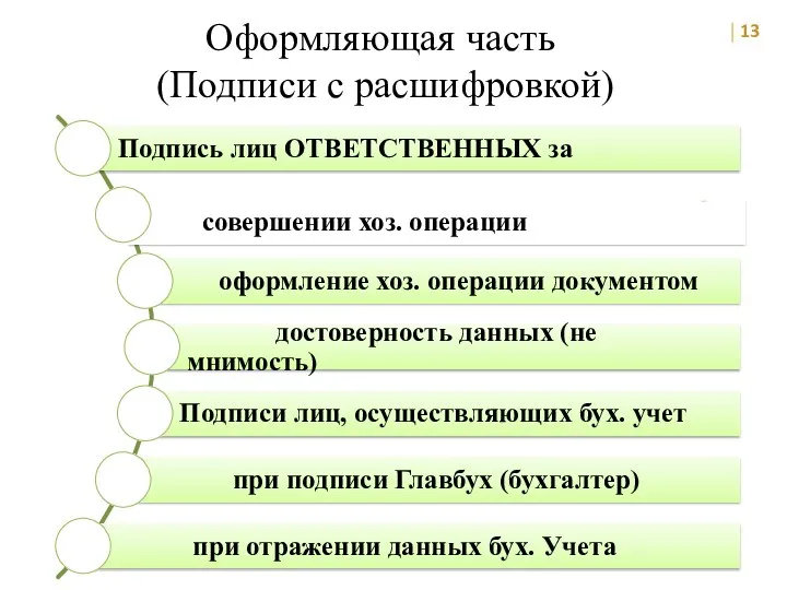 Оформляющая часть (Подписи с расшифровкой)