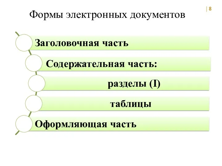 Формы электронных документов