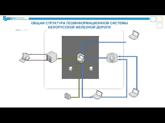 ОБЩАЯ СТРУКТУРА ГЕОИНФОРМАЦИОННОЙ СИСТЕМЫ БЕЛОРУССКОЙ ЖЕЛЕЗНОЙ ДОРОГИ