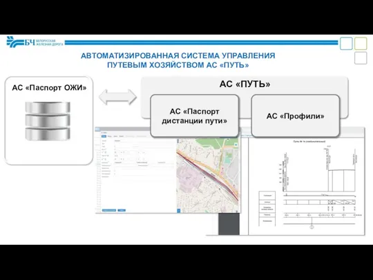 АВТОМАТИЗИРОВАННАЯ СИСТЕМА УПРАВЛЕНИЯ ПУТЕВЫМ ХОЗЯЙСТВОМ АС «ПУТЬ» АС «Паспорт дистанции пути» АС «Профили» АС «ПУТЬ»