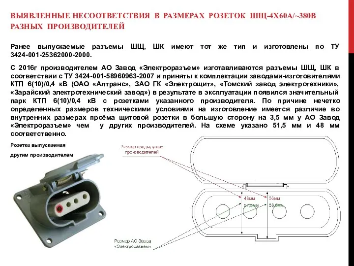 ВЫЯВЛЕННЫЕ НЕСООТВЕТСТВИЯ В РАЗМЕРАХ РОЗЕТОК ШЩ-4Х60А/~380В РАЗНЫХ ПРОИЗВОДИТЕЛЕЙ Ранее выпускаемые разъемы