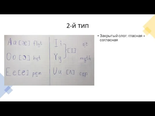 2-й тип Закрытый слог: гласная + согласная