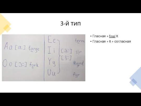 3-й тип Гласная + final R Гласная + R + согласная