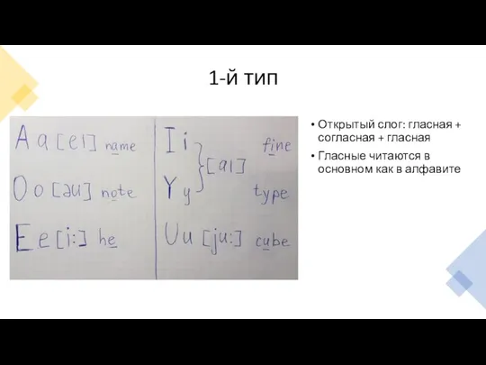 1-й тип Открытый слог: гласная + согласная + гласная Гласные читаются в основном как в алфавите