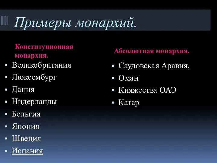 Примеры монархий. Конституционная монархия. Абсолютная монархия. Великобритания Люксембург Дания Нидерланды Бельгия