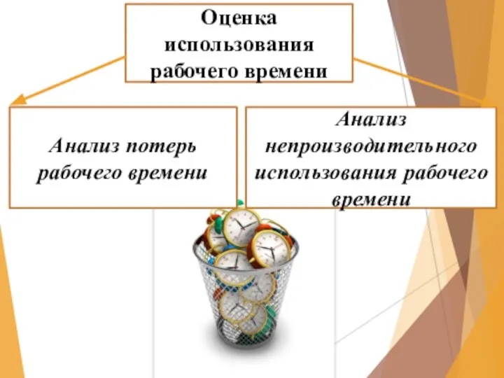 Оценка использования рабочего времени Анализ потерь рабочего времени Анализ непроизводительного использования рабочего времени