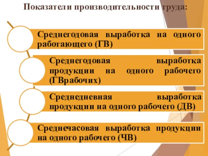 Показатели производительности труда: