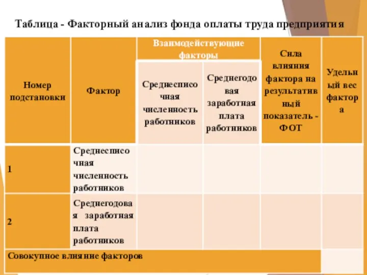 Таблица - Факторный анализ фонда оплаты труда предприятия