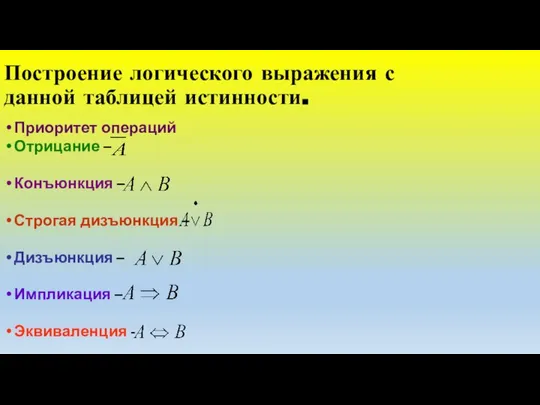 Построение логического выражения с данной таблицей истинности. Приоритет операций Отрицание –