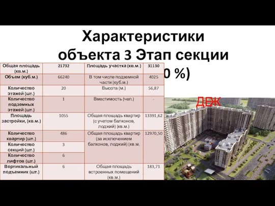 Analysis Характеристики объекта 3 Этап секции Д, Е, Ж (70 %) Д Е Ж