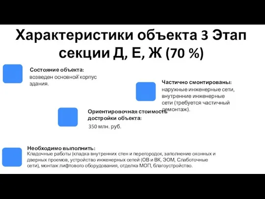 Характеристики объекта 3 Этап секции Д, Е, Ж (70 %)