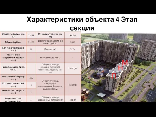 Analysis Характеристики объекта 4 Этап секции М, Н, П (40 %) М Н П