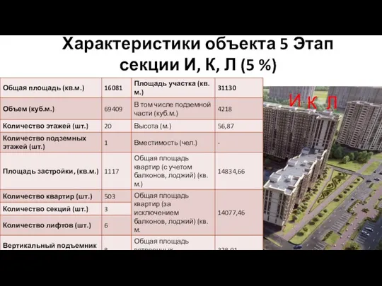 Analysis Характеристики объекта 5 Этап секции И, К, Л (5 %) И К Л